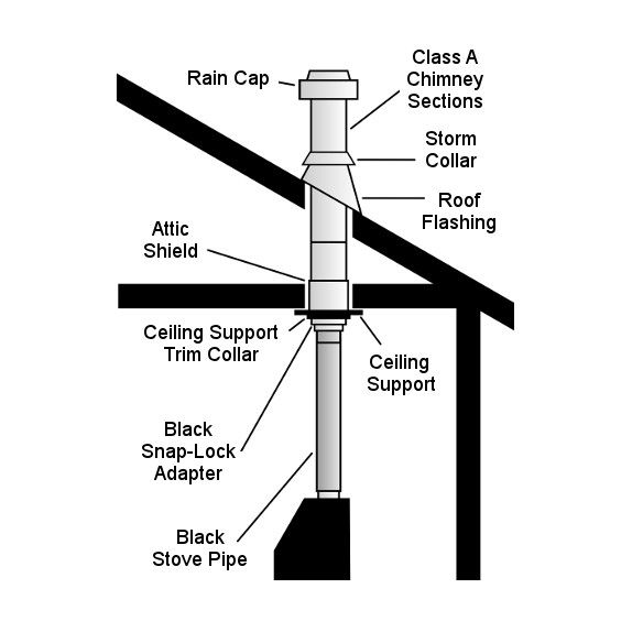 flat-ceiling-class-a-chimney_1