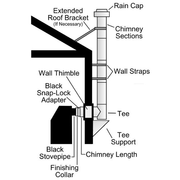 through-the-wall-class-a-chimney